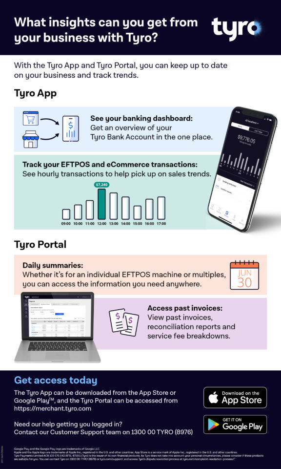 real-time-data-and-insights-you-can-get-from-tyro-app-tyro-portal